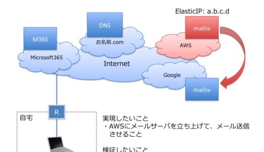 AWSのメールサーバ検証①